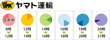 ヤマト運輸